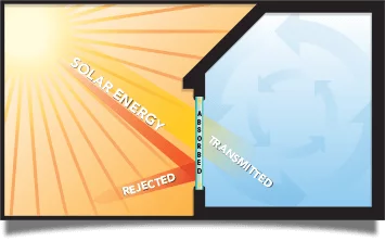 100% UV fólie na okná - UV Fólie Bratislava